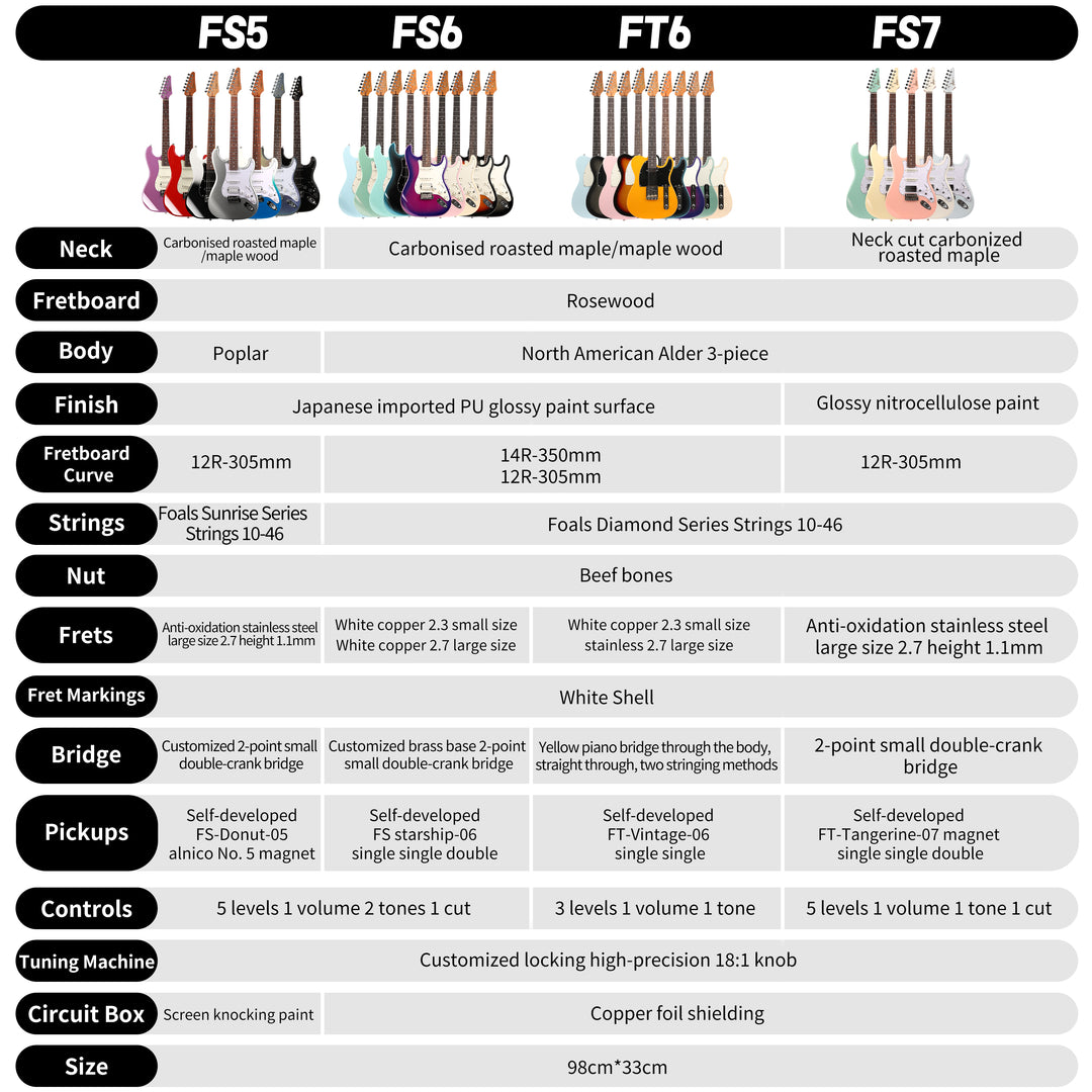 FOALS FS6 Electric Guitar + Gig Bag + Deluxe Set – Best Beginner Guitar Kit with Limited Time Deal