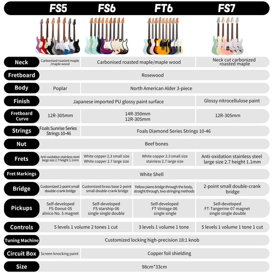FOALS FS6 Electric Guitar + Gig Bag + Deluxe Set – Best Beginner Guitar Kit with Limited Time Deal